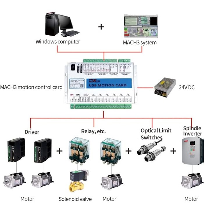 mach3 motion controller