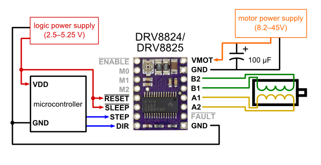 drv8824 canada